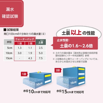 水のう AQUADEFENSERシリーズ ウォーターバッグ - ダイクレ