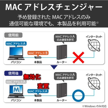 有線LAN アダプタ USB 3.1 ギガビット 2.5Gbps対応 タイプC アダプタ付 ブラック エレコム