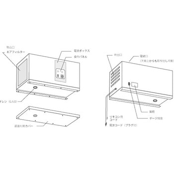 DAN-T060 ドライチェンジャー天吊型 1台 アメフレック 【通販モノタロウ】