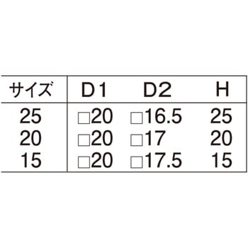 スクエア戸当り TRUSCO