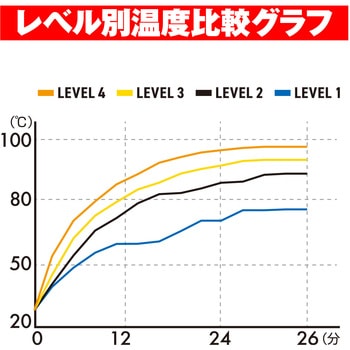 ホットグリップビルトイン4SN DAYTONA(デイトナ)
