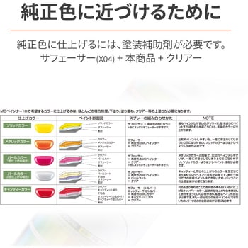 MCペイント2 DAYTONA(デイトナ)