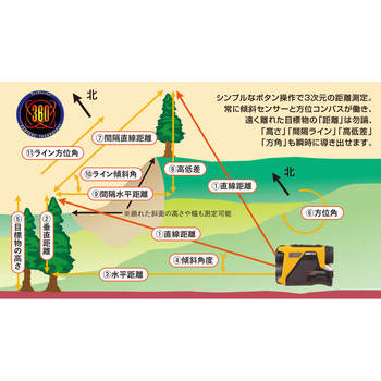 レーザー距離計 トゥルーパルス360i レーザーテクノロジー
