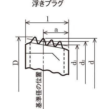 テーパープラグSP3 TRUSCO 六角穴付ねじプラグ 【通販モノタロウ】