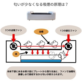 新吸煙グリルAir Grill(エアグリル) アズマ