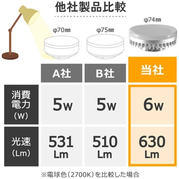wasser  LED電球 GX53 大河商事