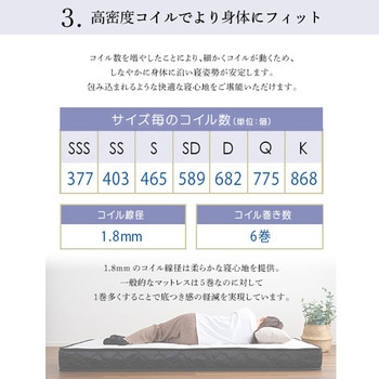 特許技術の圧縮梱包 ポケットコイルマットレス(S) ホームテイスト