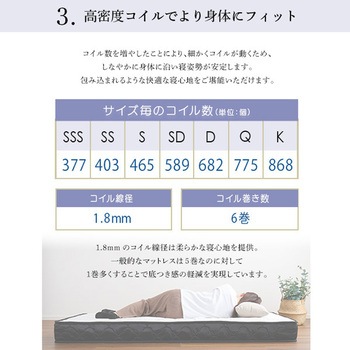 特許技術の圧縮梱包 ポケットコイルマットレス(D) ホームテイスト