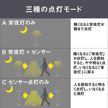 ガーデンソーラーセンサーライト7.5W角型 ブラック ムサシ