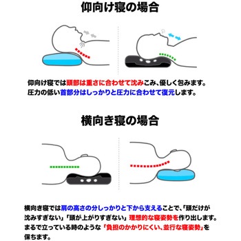 3D無重力枕 炭眠 M WeatheryJapan
