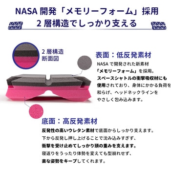 無重力枕  シーソー構造 The Matrix Pillow F1F2