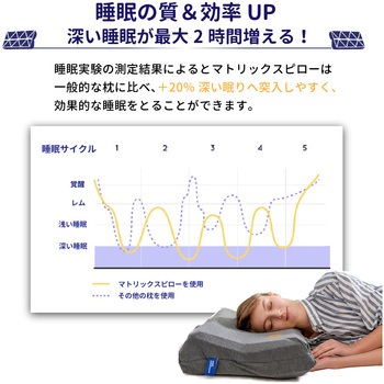無重力枕  シーソー構造 The Matrix Pillow F1F2