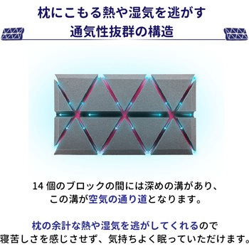 無重力枕  シーソー構造 The Matrix Pillow F1F2