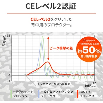 SAS-TECプロテクター 背中用 DAYTONA(デイトナ)