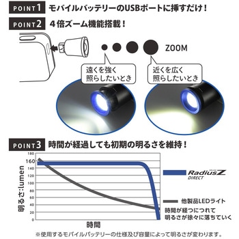 モバイルバッテリーにつけるLEDライト 150ルーメン オーム電機