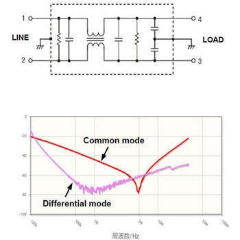電源ノイズフィルター組立キット 10Aタイプ ワンダーピュア