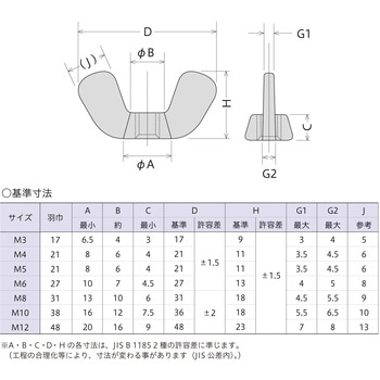 ステン蝶ナット Rタイプ 2種 八幡ねじ
