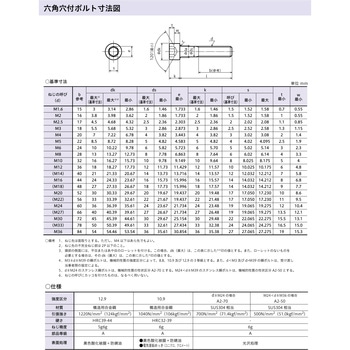 六角穴付きボルト 半ねじ (中量パック) 八幡ねじ
