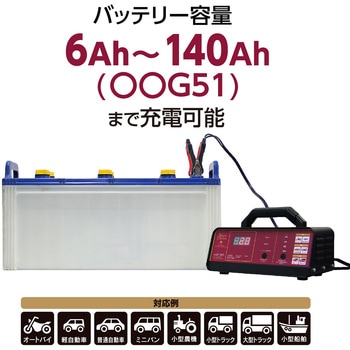 バッテリー充電器(パルス充電)カーバッテリー用 AQUA DREAM(アクアドリーム)