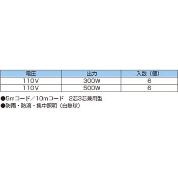 リフレクター投光器 2芯3芯兼用 グリーンクロス