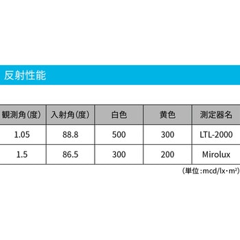 3M 路面標示材 CV0014 610x45．7M ライナー付き 黄 3M(スリーエム)