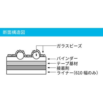 スコッチレーン黄 0．3tX150mm×45．7 CV0014 3M(スリーエム)