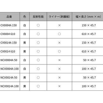 スコッチレーン黄 45．7m NCV0014A 3M(スリーエム)