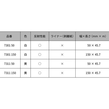 クイックライン 45．7M 3M(スリーエム)