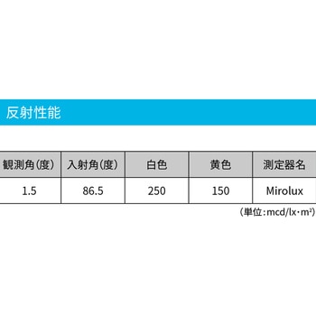 クイックライン 45．7M 3M(スリーエム)