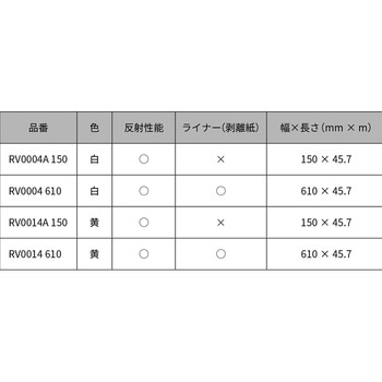 スコッチレーン黄 150mm×45．7m RV-0014 3M(スリーエム)