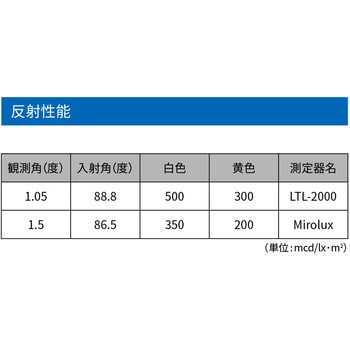 スコッチレーン黄 150mm×45．7m RV-0014 3M(スリーエム)