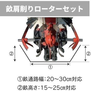 R003591000 畝肩削りローターセット 管理機耕運機アタッチメント 1個 OREC(オーレック) 【通販モノタロウ】