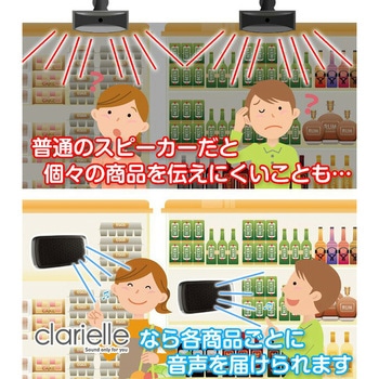 超指向性スピーカー クラリエル JDソリューション