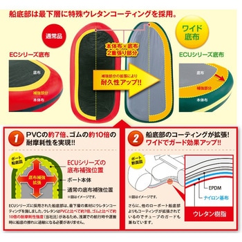 ローボート アキレス