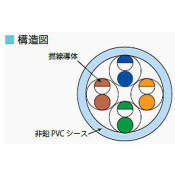 Cat6ケーブル 300m巻 岡野電線 LANケーブル 【通販モノタロウ】