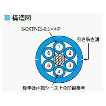 S-OKTP-E5 AWG24×24P(青) 細径多対 Cat5eケーブル 300m巻 岡野電線