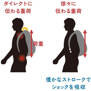 リュックサスペンション Fluke Forest(フルークフォレスト)