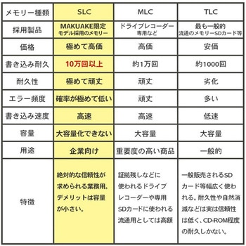 ペン型ボイスレコーダー Fluke Forest(フルークフォレスト)