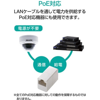 LANケーブル 延長コネクタ Cat6 RJ45 中継コネクタ マグネット固定 ギガビット対応 コンパクト エレコム