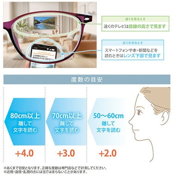 UVカット 遠近調光グラス メイダイ