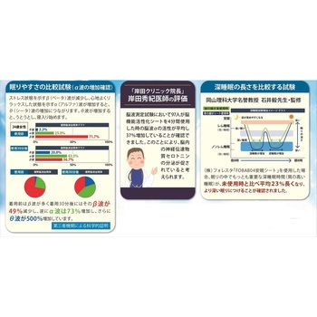 セロトニン安眠シート ファミリー・ライフ