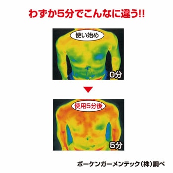 <ファミラ>5層構造トリプルウォームぽかぽか毛布布団セット ファミリー・ライフ