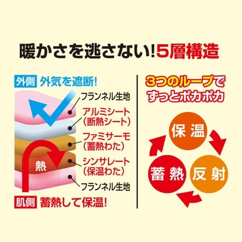 <ファミラ>5層構造トリプルウォームぽかぽか毛布布団セット ファミリー・ライフ