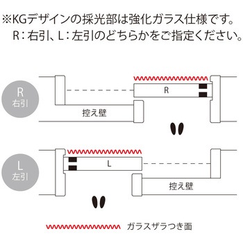 片引き戸セット・KGドアタイプ - ハイテクウッドプラス