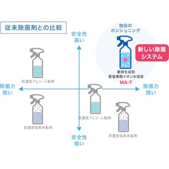 AQUA CREATE DEO アクアクリエイトデオ アース製薬