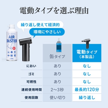 エアダスター 電動 サンワダイレクト
