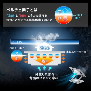 クーラー ノートパソコン用 スタンド型ペルチェ素子 サンワダイレクト