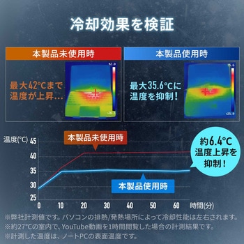 クーラー ノートパソコン用 スタンド型ペルチェ素子 サンワダイレクト
