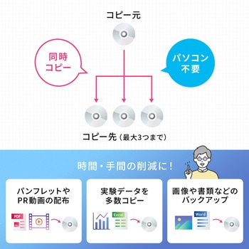デュプリケーター DVD用 サンワダイレクト