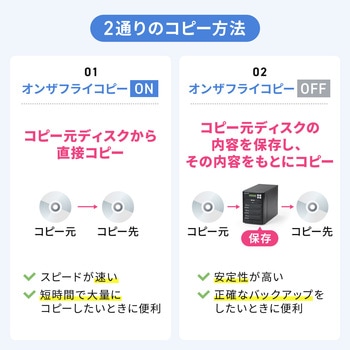 デュプリケーター DVD用 サンワダイレクト